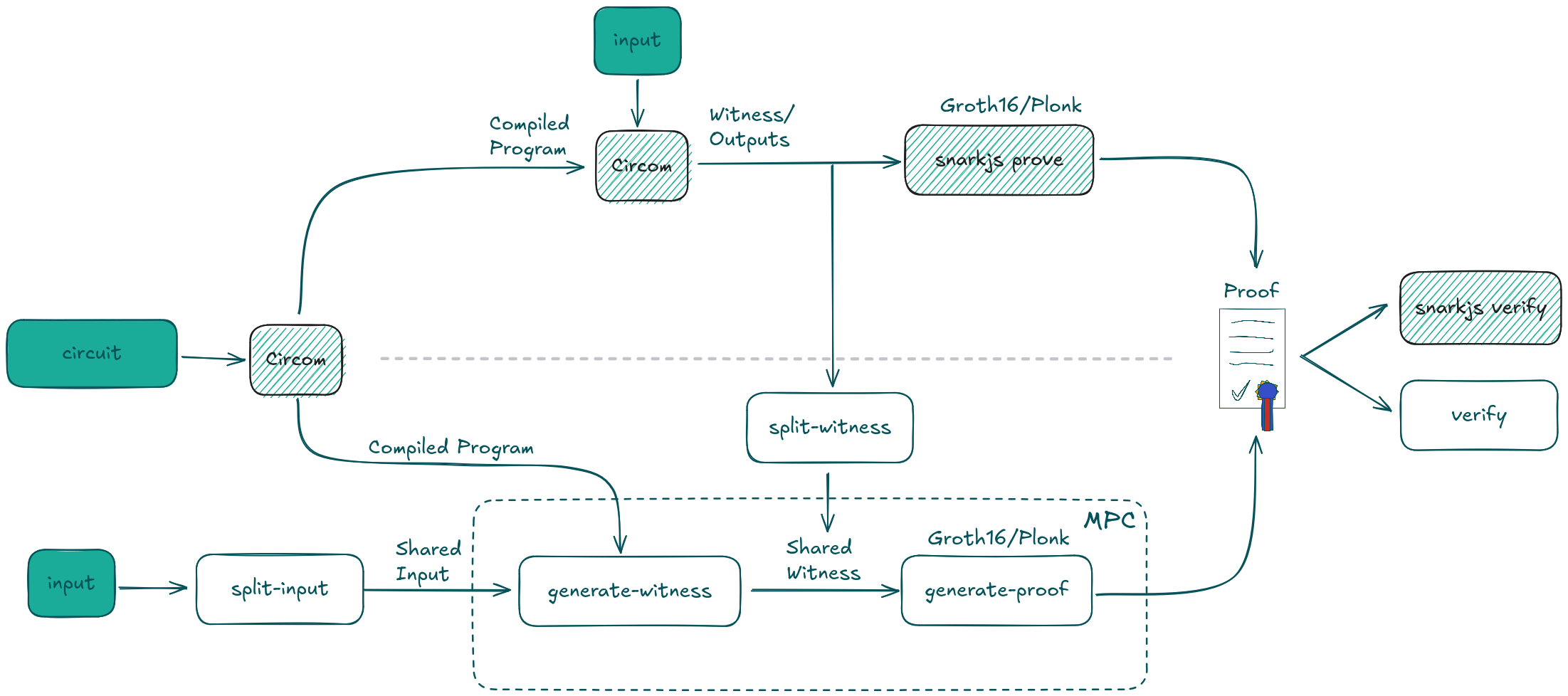 overview drawing