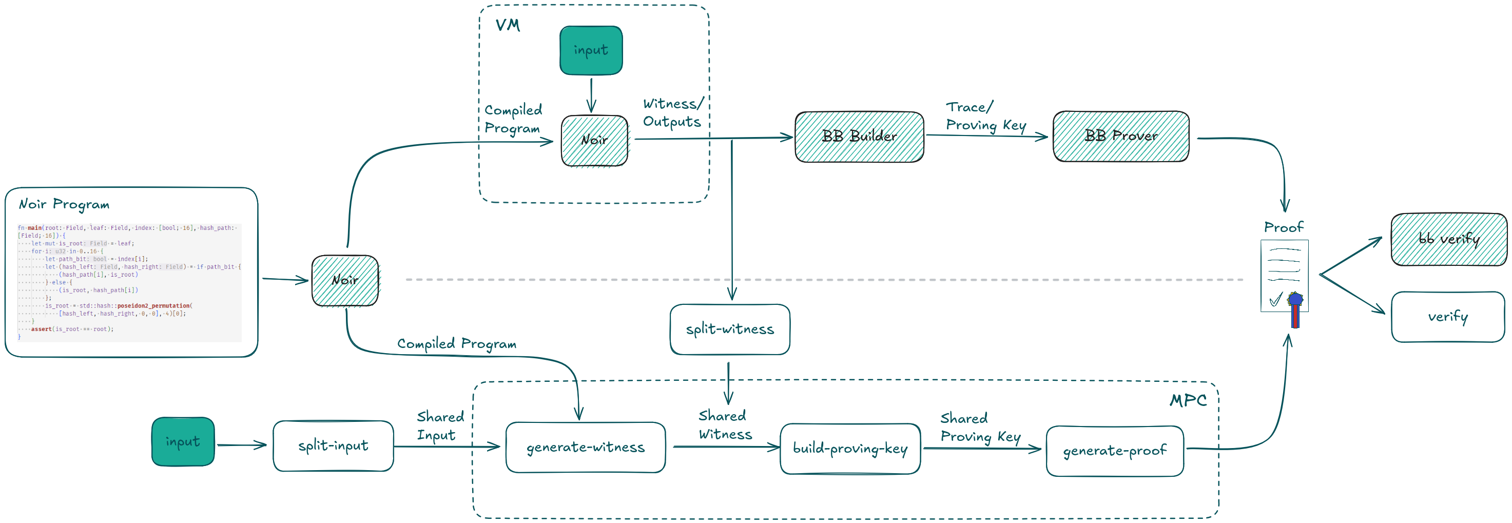 overview drawing