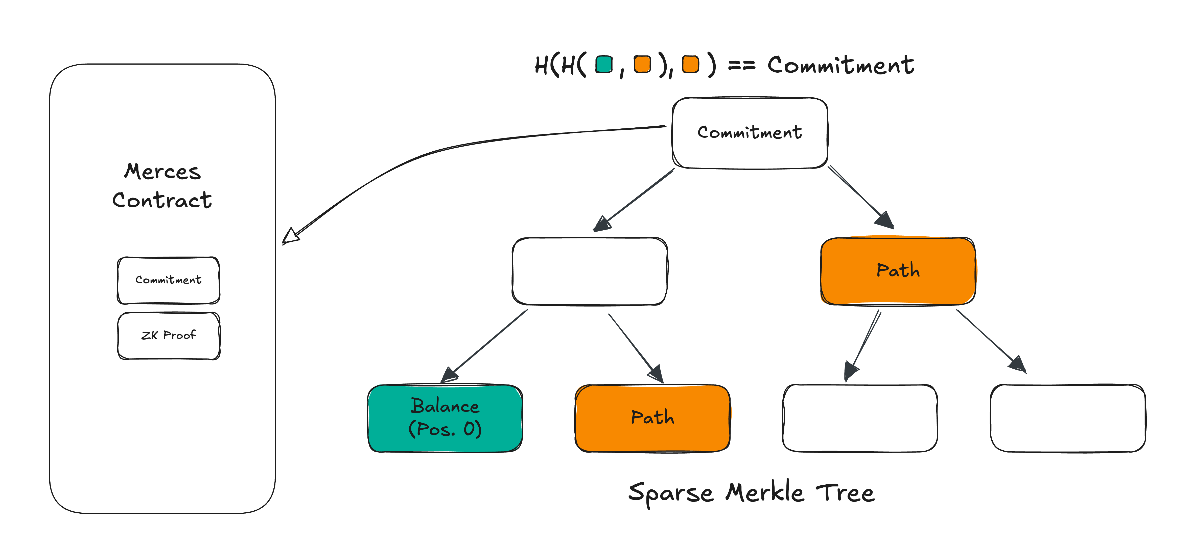 Private Transfer Architecture